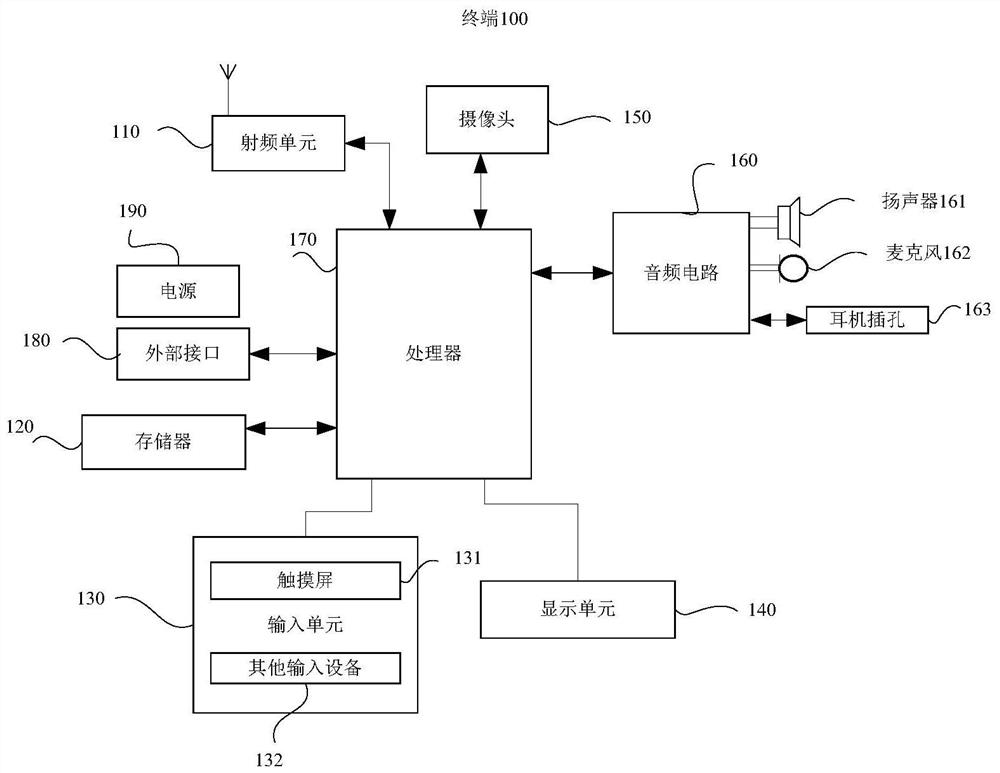 Shooting method, device and equipment