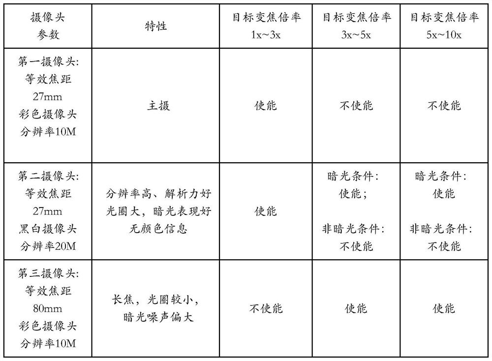 Shooting method, device and equipment