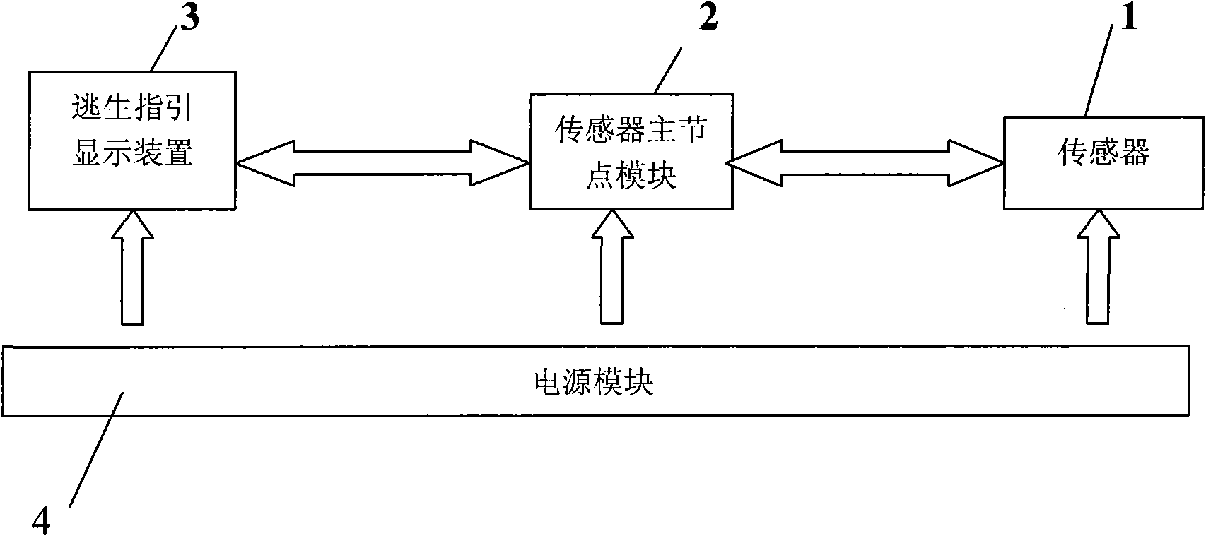 Intelligent emergency escape guiding device with function of testing situation of fire