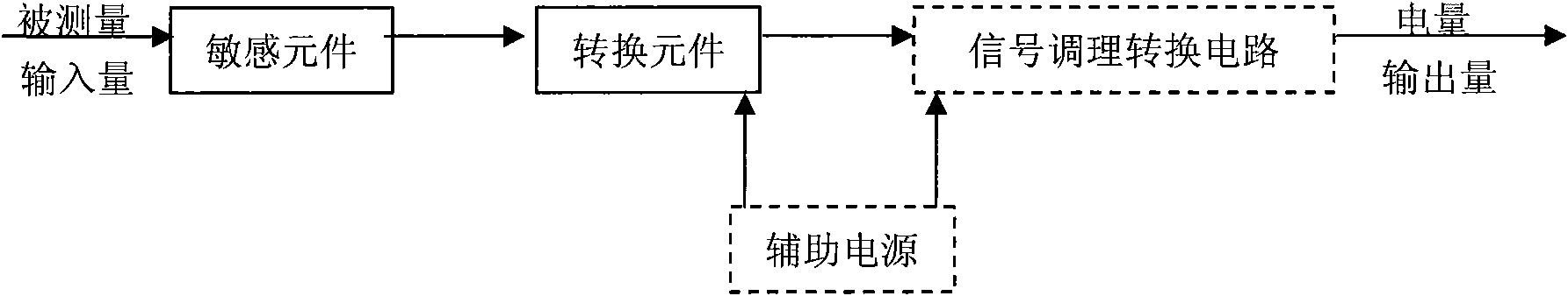 Intelligent emergency escape guiding device with function of testing situation of fire