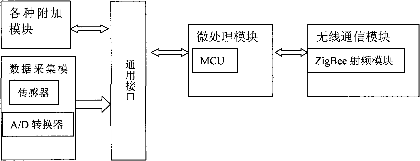 Intelligent emergency escape guiding device with function of testing situation of fire