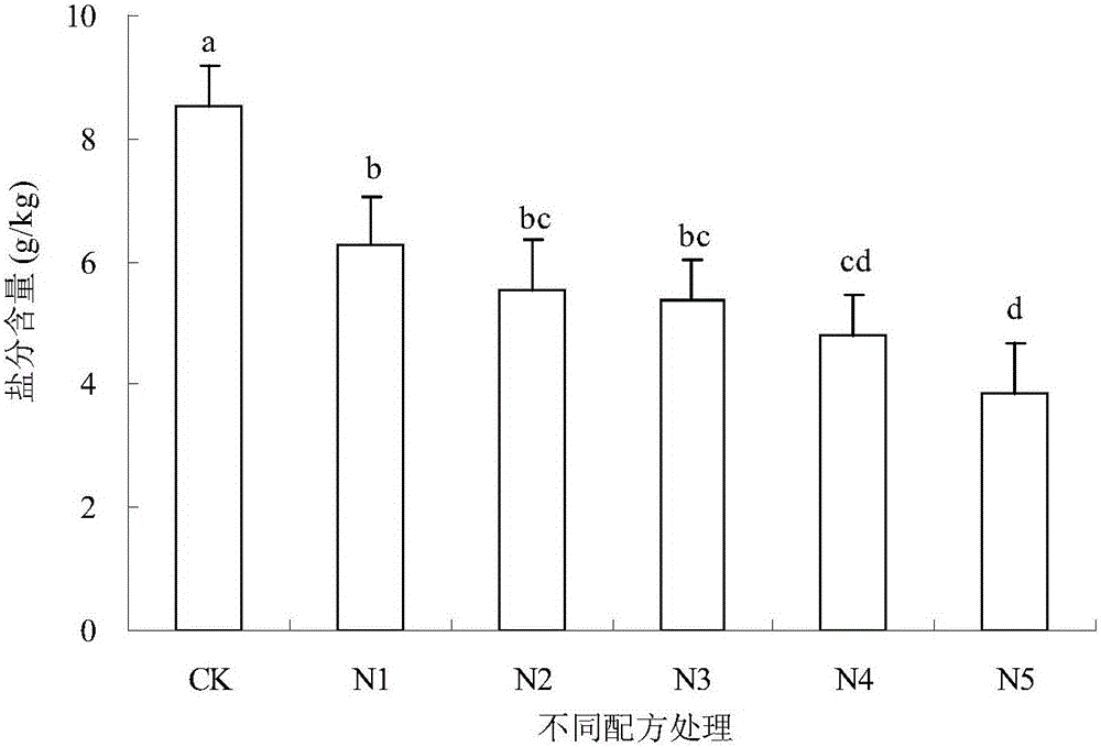 Organic fertilizer special for soil of tidal flat and saline-alkaline land and preparation method and application thereof