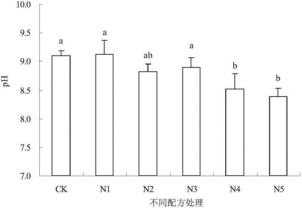 Organic fertilizer special for soil of tidal flat and saline-alkaline land and preparation method and application thereof