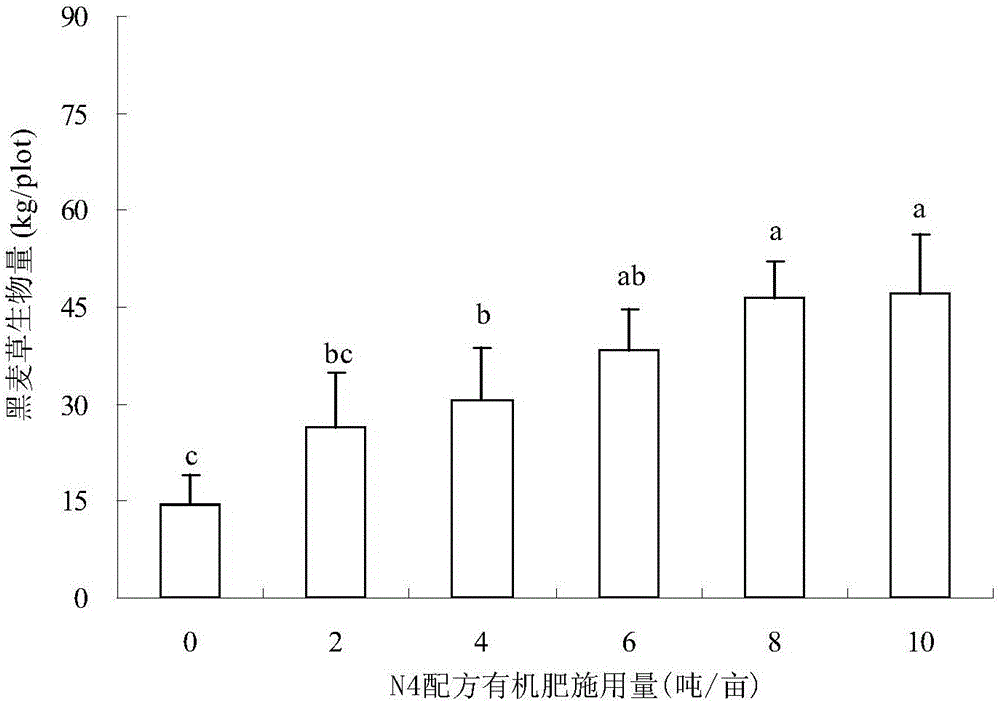 Organic fertilizer special for soil of tidal flat and saline-alkaline land and preparation method and application thereof