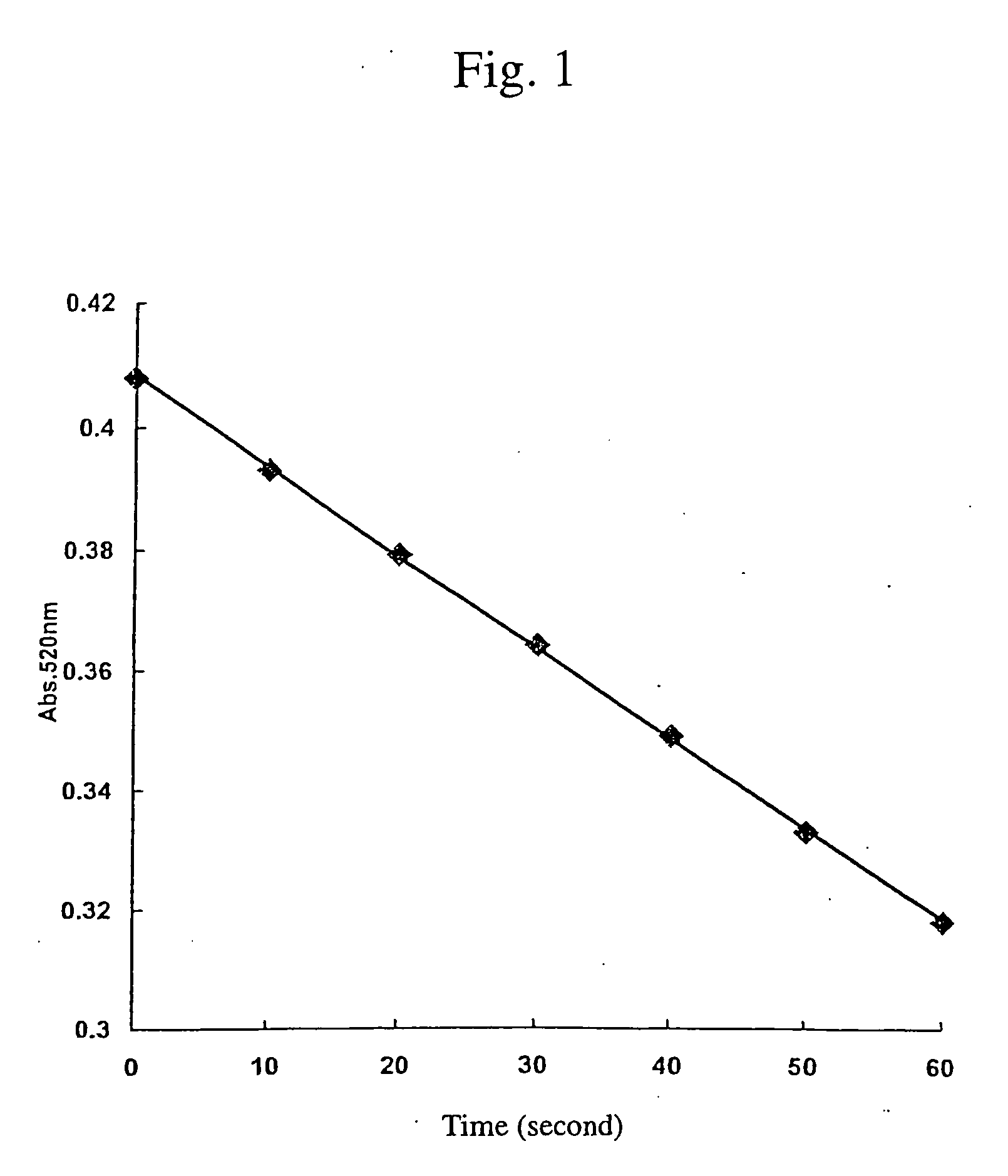 Cellulose digesting enzyme gene and utilization of the gene