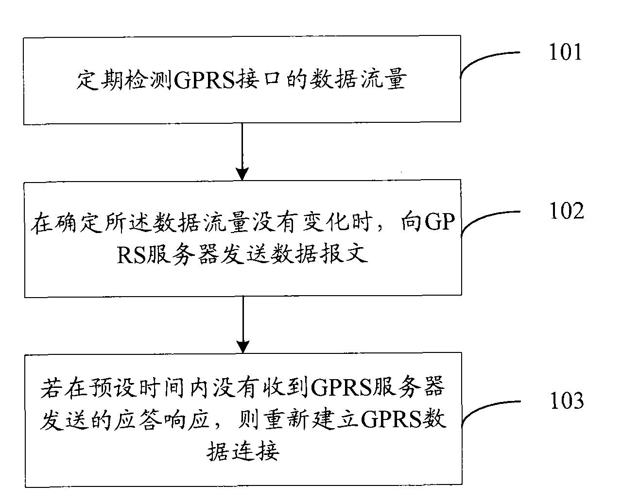 Detection method and detection device of data link