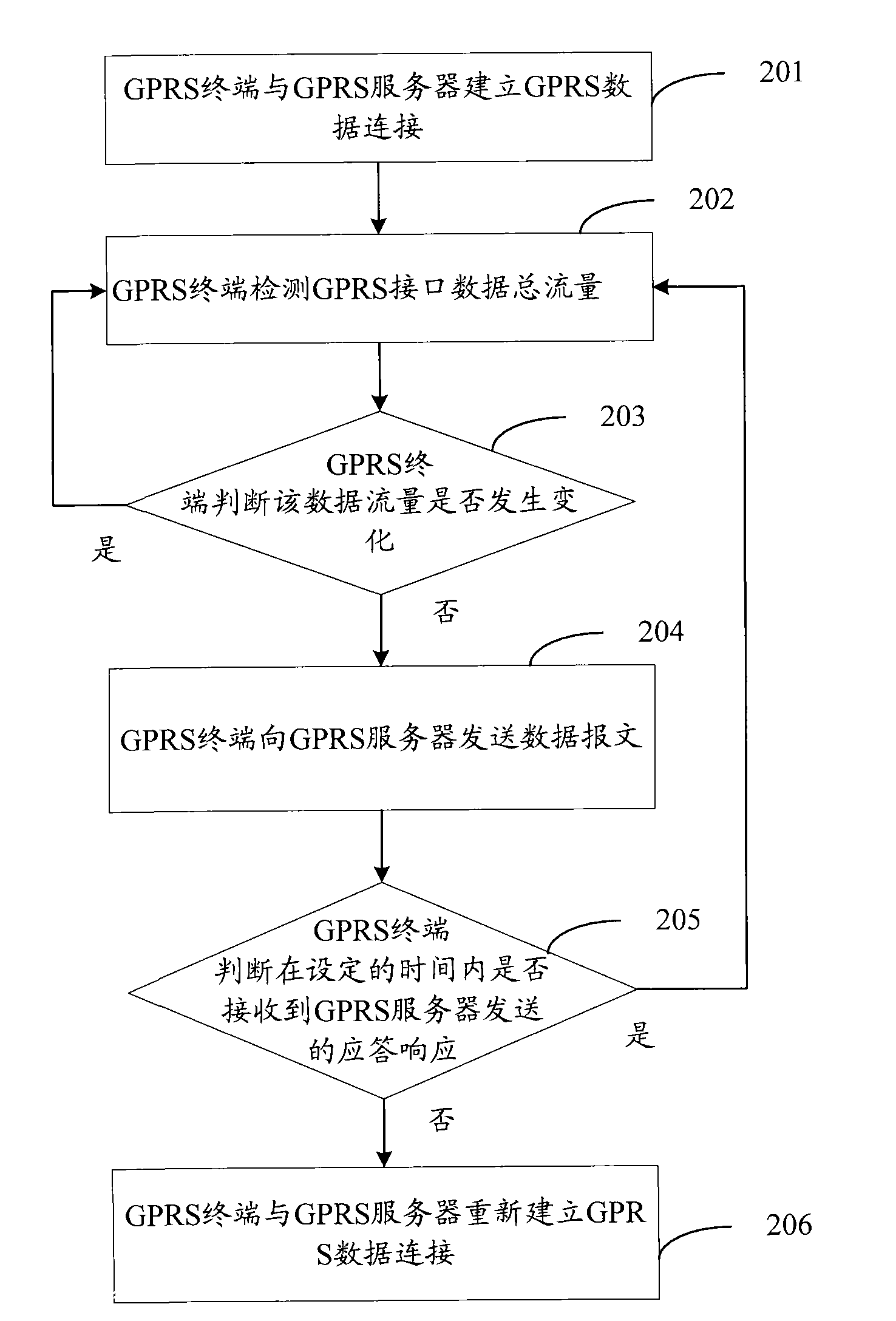 Detection method and detection device of data link