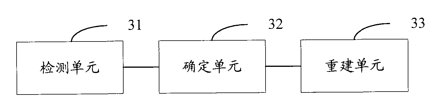 Detection method and detection device of data link