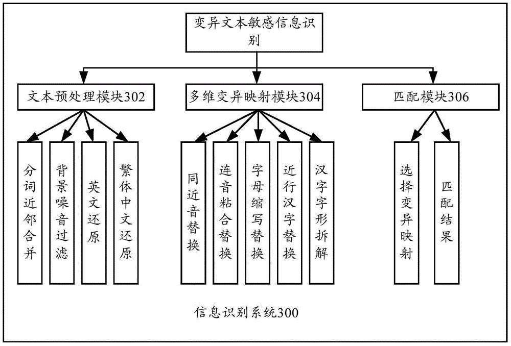 Information recognizing method and information recognizing system