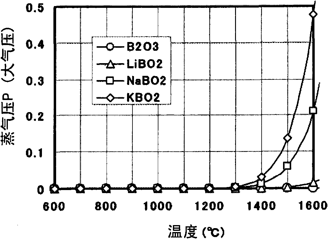 Glass for information recording medium substrate, glass substrate for information recording medium and magnetic disk