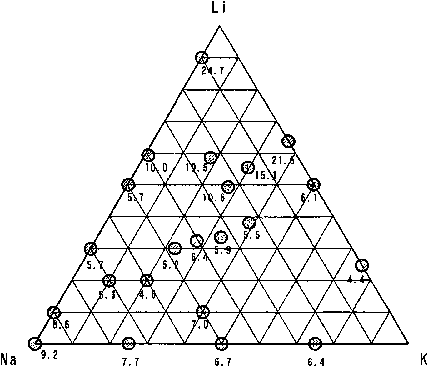 Glass for information recording medium substrate, glass substrate for information recording medium and magnetic disk