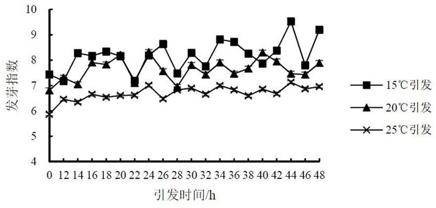 A method for improving the vigor of tobacco seeds based on seed priming