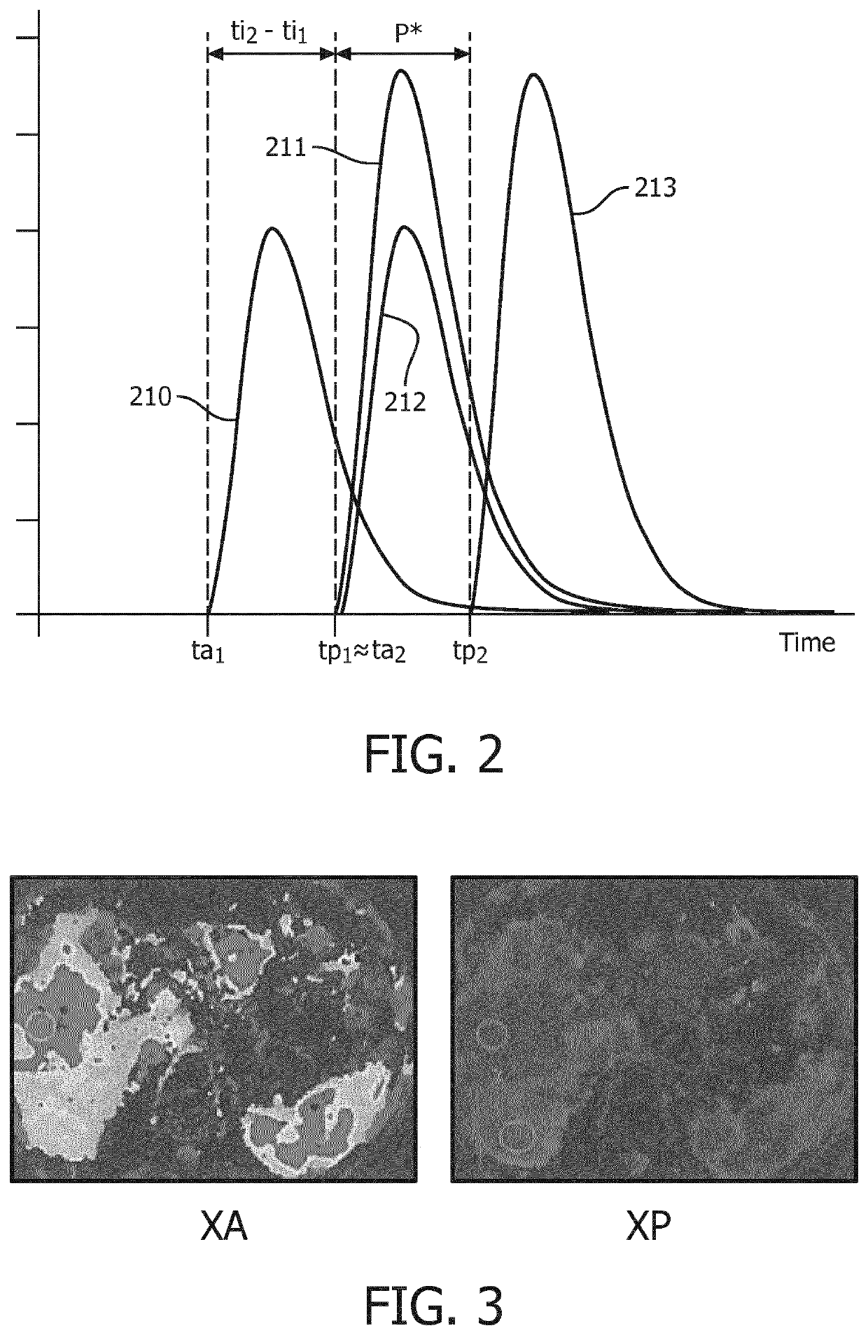 Method of computed tomography imaging