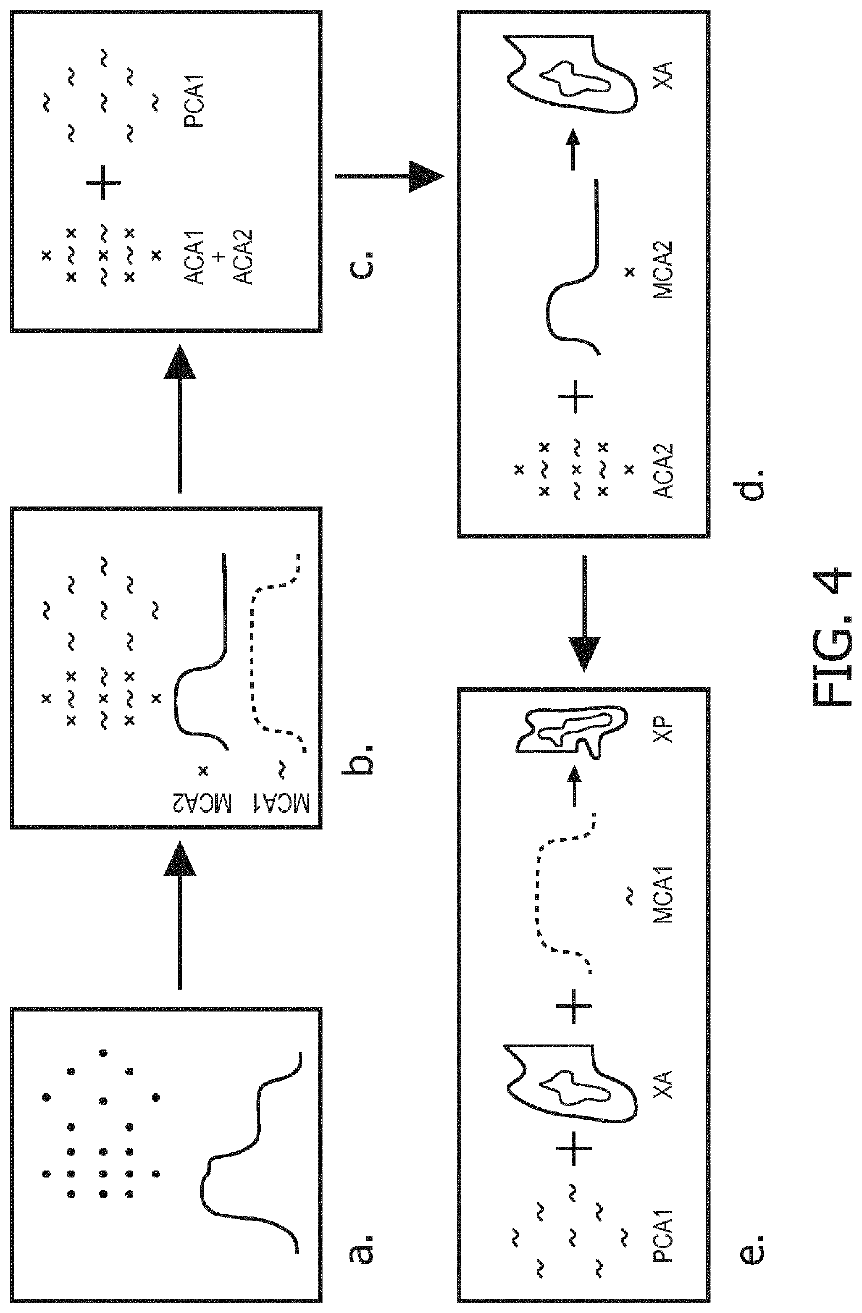 Method of computed tomography imaging