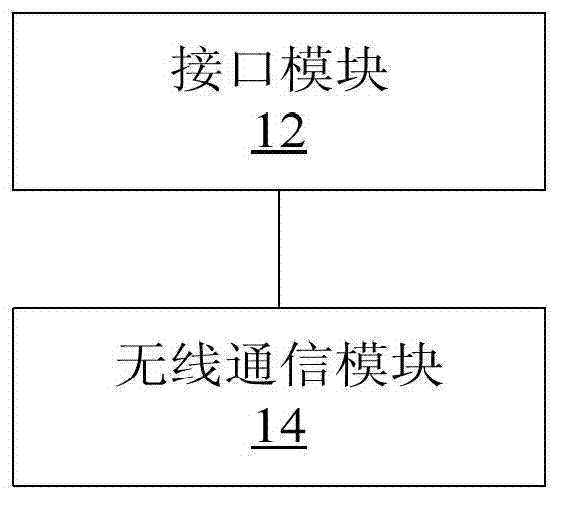 Mobile hotspot device and network access method thereof