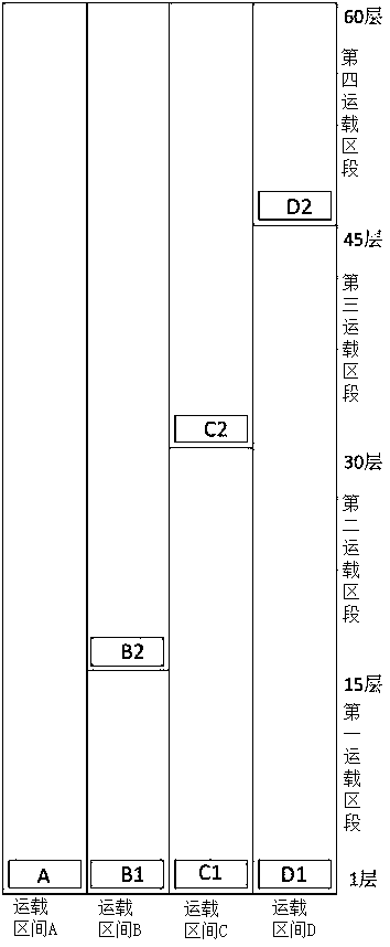 Spatial three-dimensional interaction-type elevator dispatching method