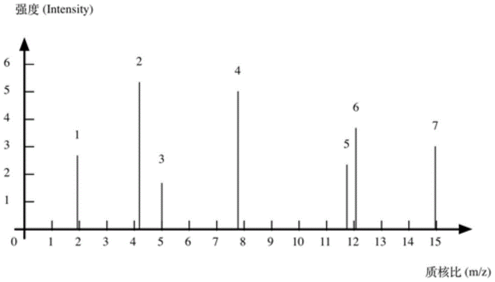 Metabolic mass spectrum screening method and system based on the deep learning