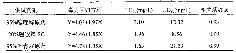 Thiazole zincium suspension agent and method for producing the same