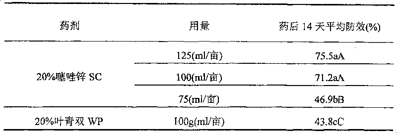 Thiazole zincium suspension agent and method for producing the same