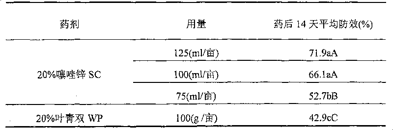 Thiazole zincium suspension agent and method for producing the same