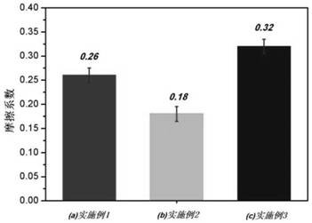 A kind of m50-sn-ag-cu microporous channel self-lubricating composite material and its preparation method