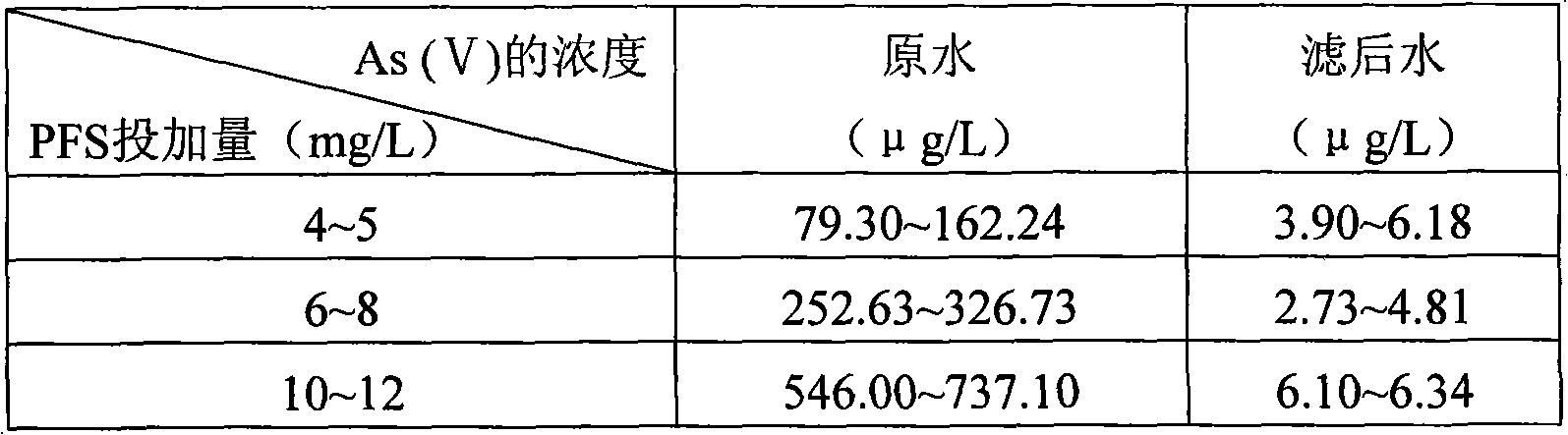 Emergency handling method for paroxysmal representative heavy metal pollution of water source of city