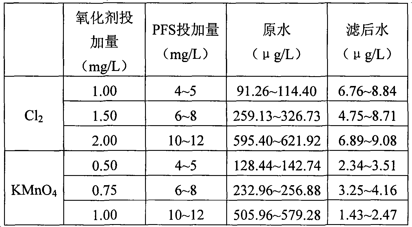 Emergency handling method for paroxysmal representative heavy metal pollution of water source of city