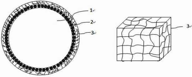 Ternary positive electrode material with dual-core shell structure and preparation method thereof