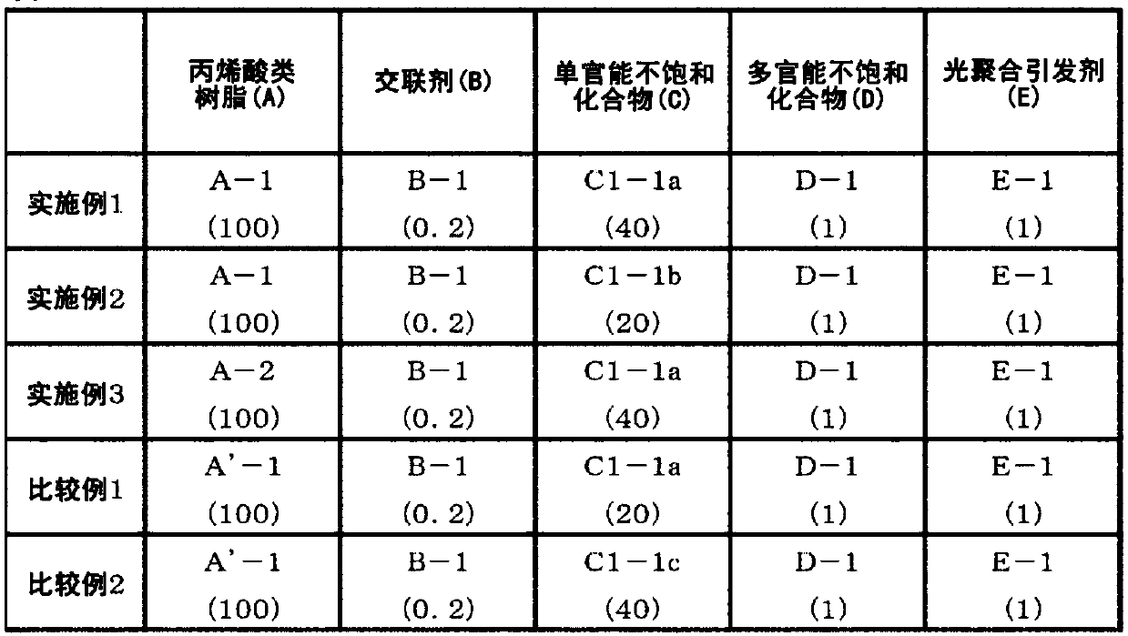 Pressure-sensitive adhesive sheet, process for producing laminate including pressure-sensitive adhesive layer, laminate including pressure-sensitive adhesive layer, image display device, and touch panel