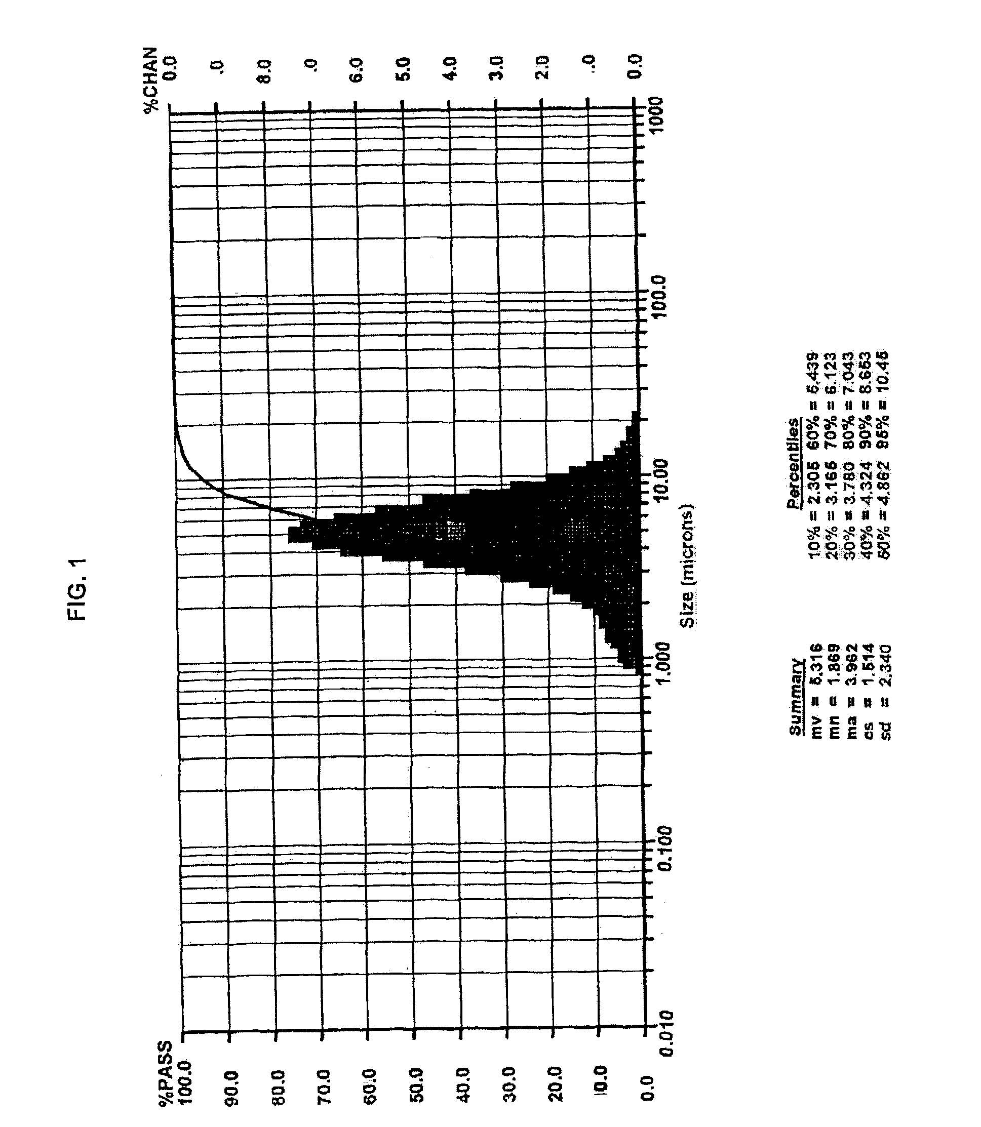 Method of making barium titanate