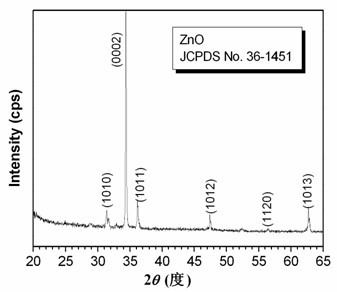 Preparation method of injector-shaped ZnO nanostructural array for field emission