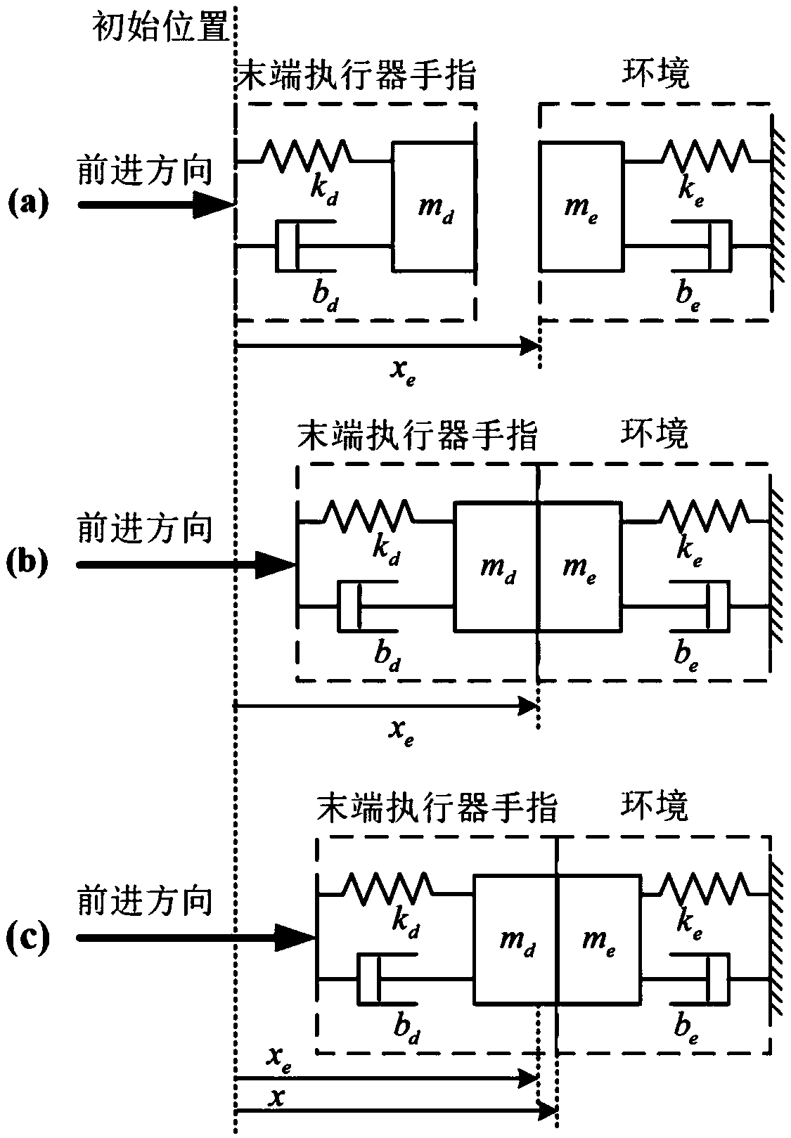 Parameter self-tuning impedance control system construction method for improving flexible grasping performance of picking robot