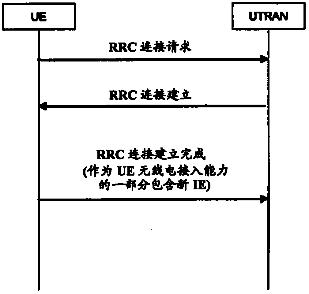 Method of controlling user equipment in wireless telecommunications network