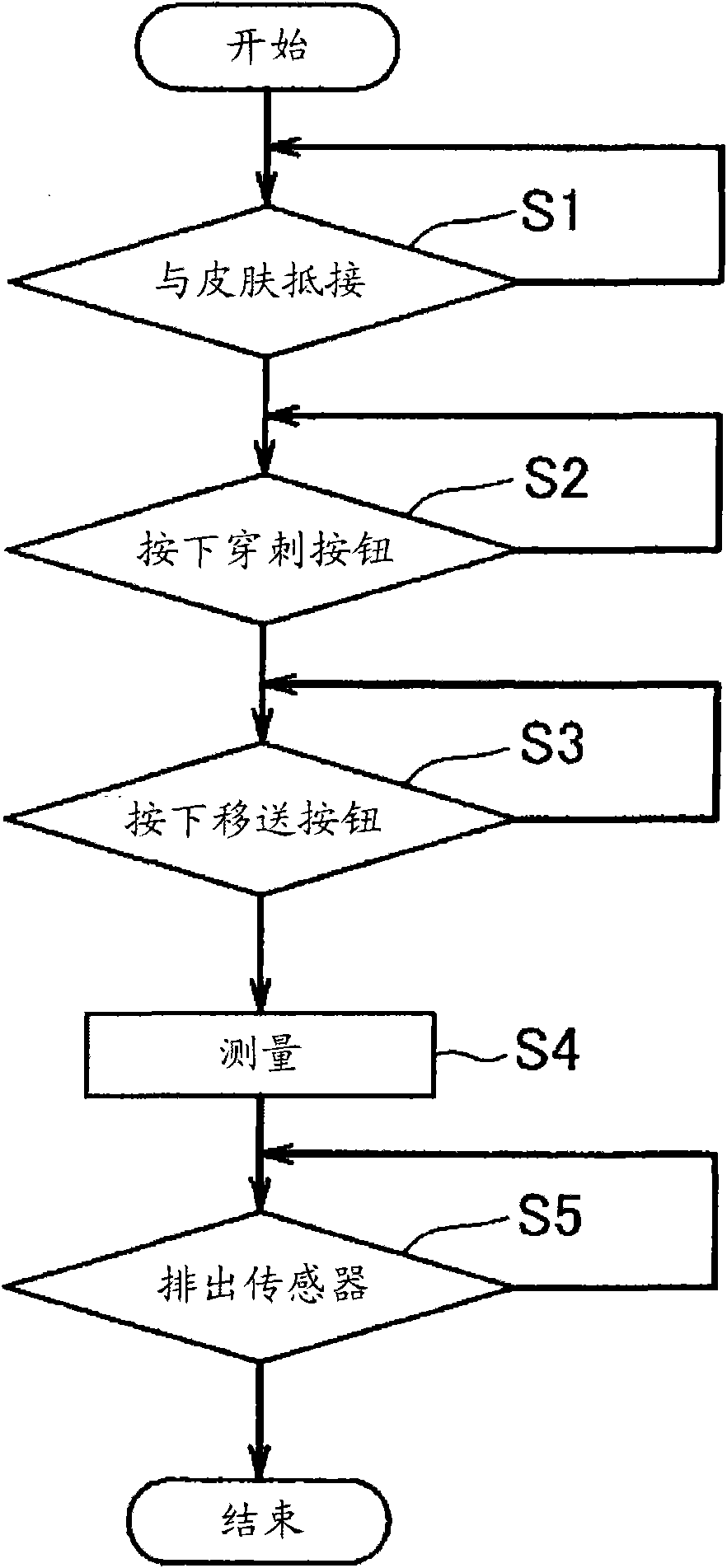 Blood test device and test method