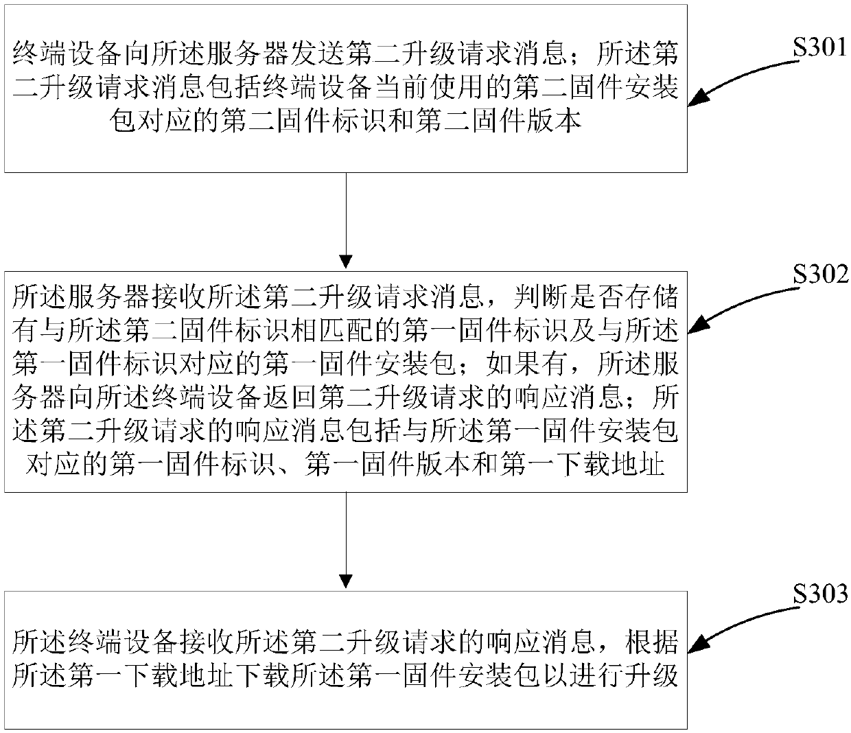 Terminal device firmware upgrading method and system based on Websocket long connection