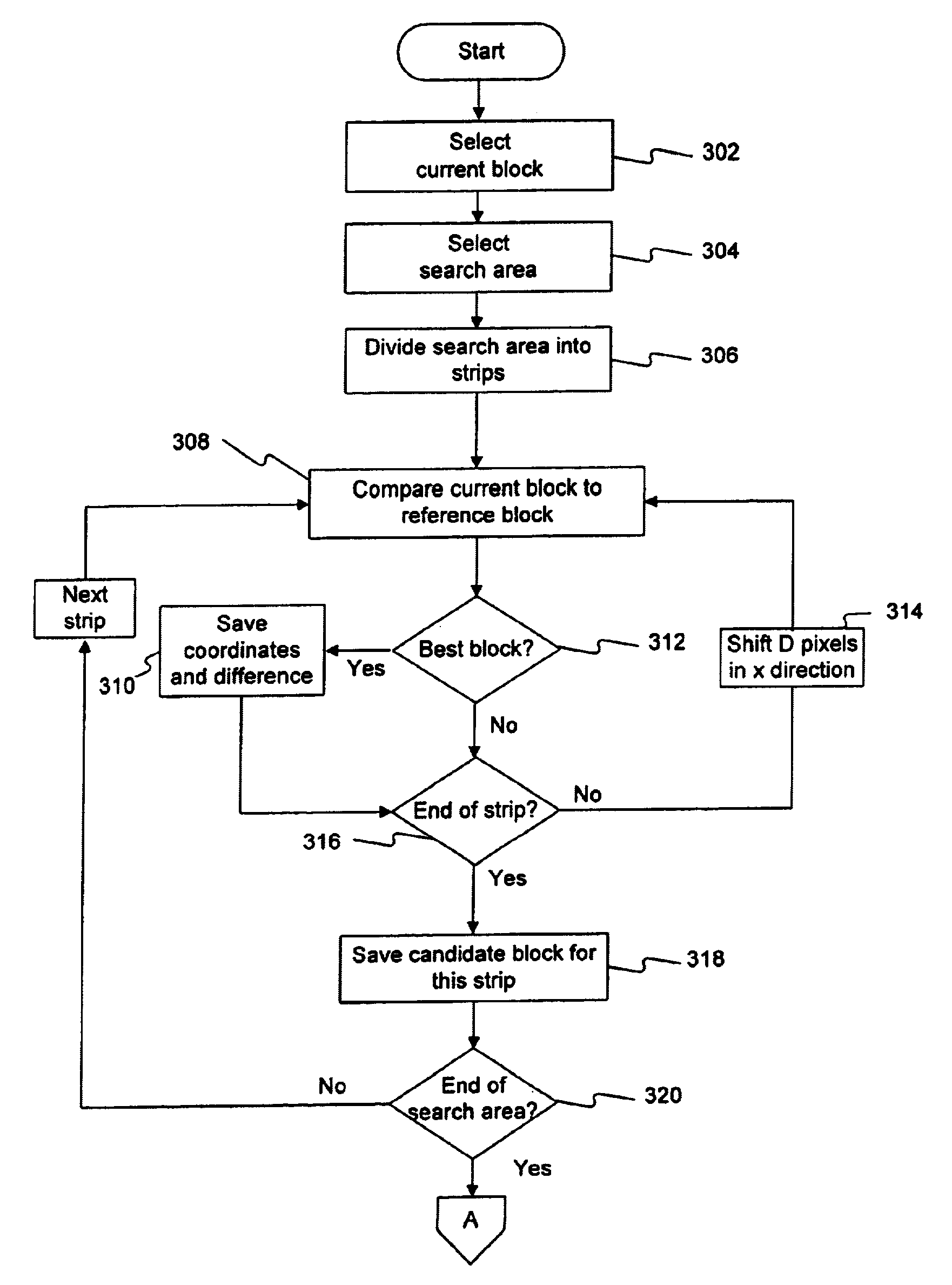 Motion estimation process and system using sparse search block-matching and integral protection