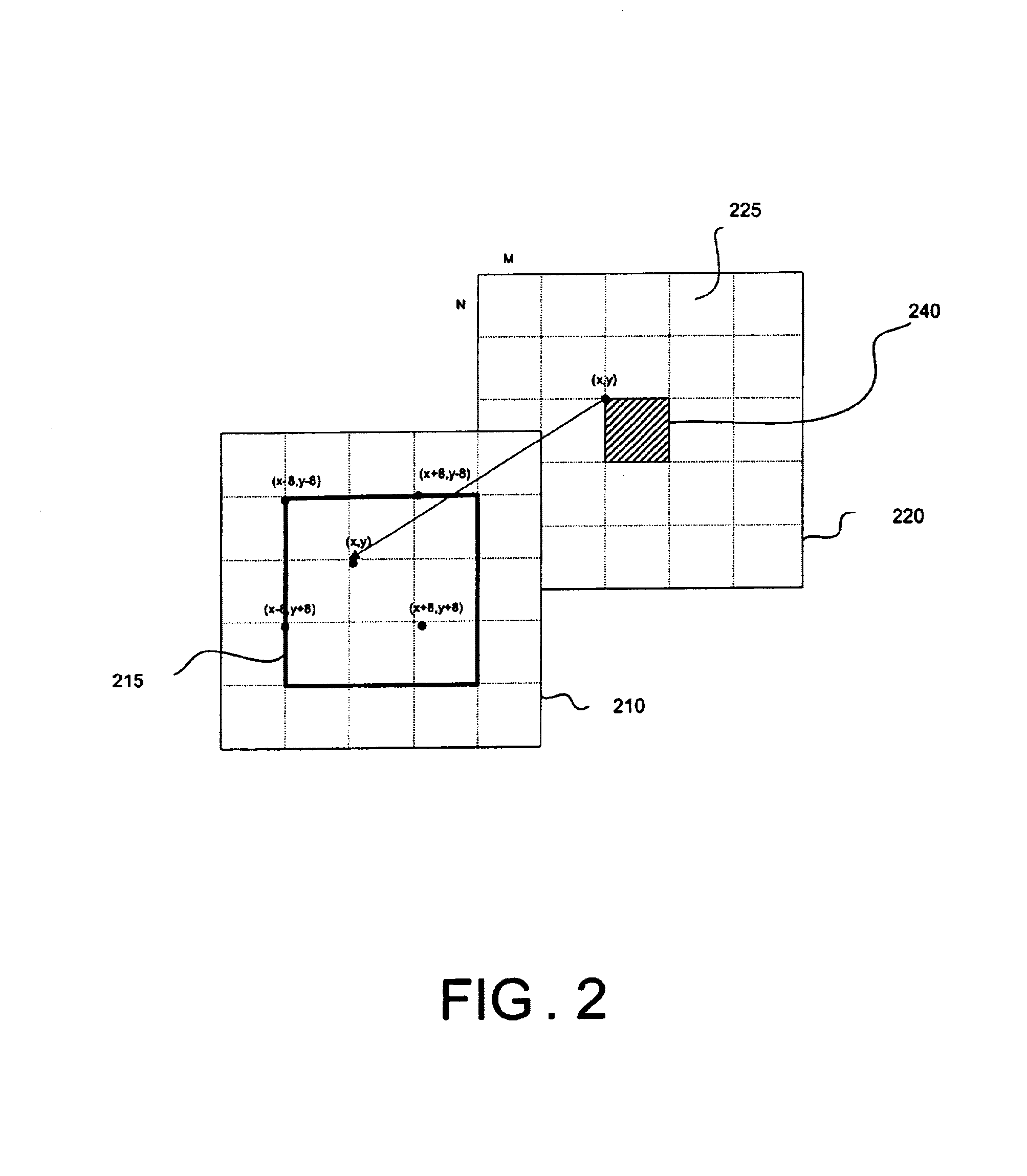 Motion estimation process and system using sparse search block-matching and integral protection