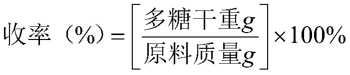 Extraction method of lotus leaf polysaccharide