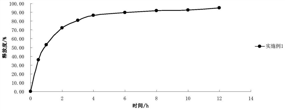 A sustained-release preparation for treating Alzheimer's disease and its preparation method