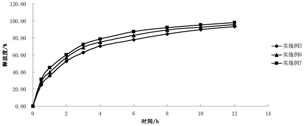 A sustained-release preparation for treating Alzheimer's disease and its preparation method