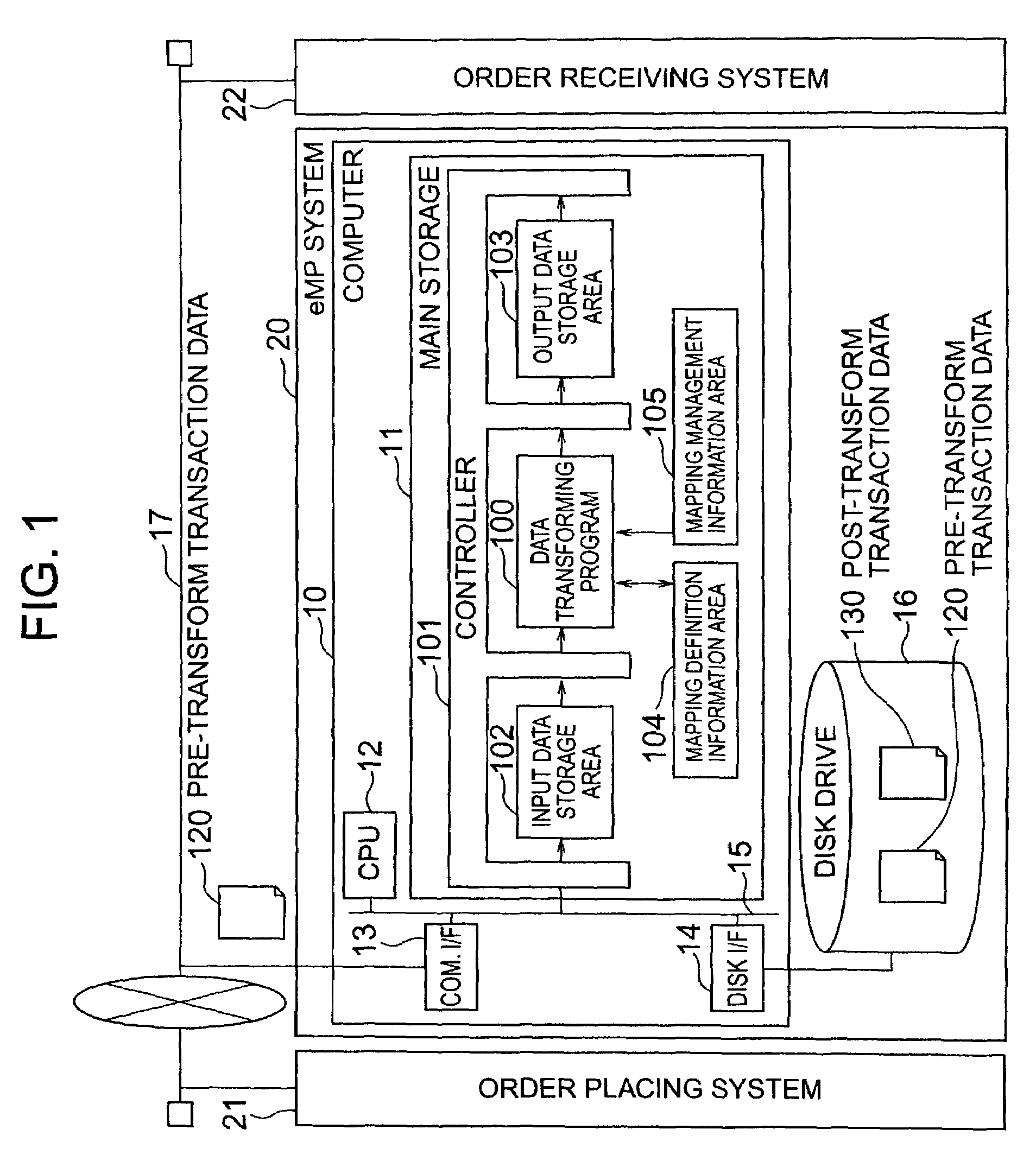 Method for transforming data between business protocols