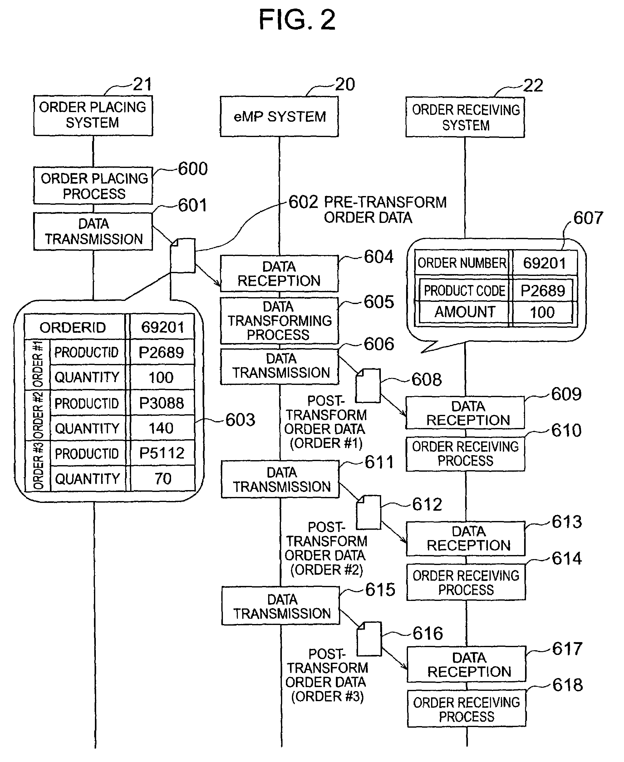 Method for transforming data between business protocols