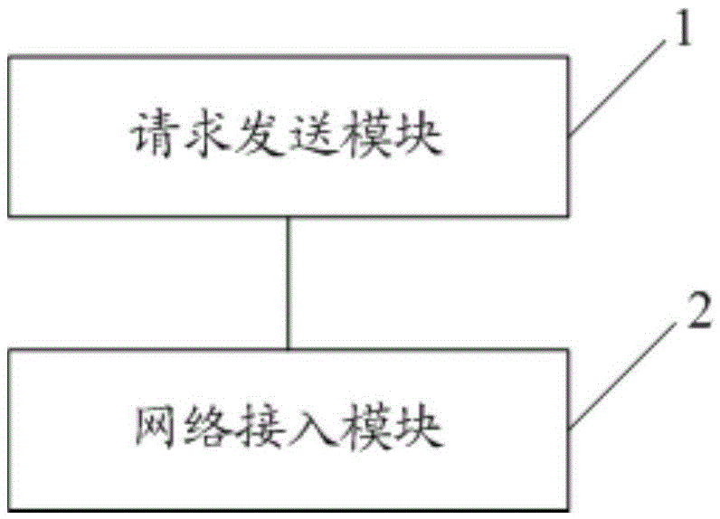 Method and device for changing virtual SIM card