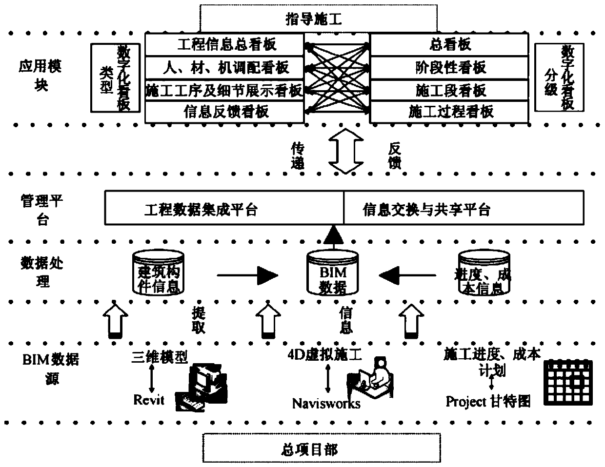 Civil engineering project on-site management BIM system