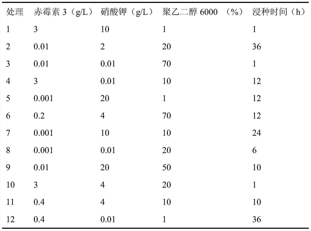 Soaking solution capable of improving germination of capsicum Chinese joaquin seeds and application method of soaking solution