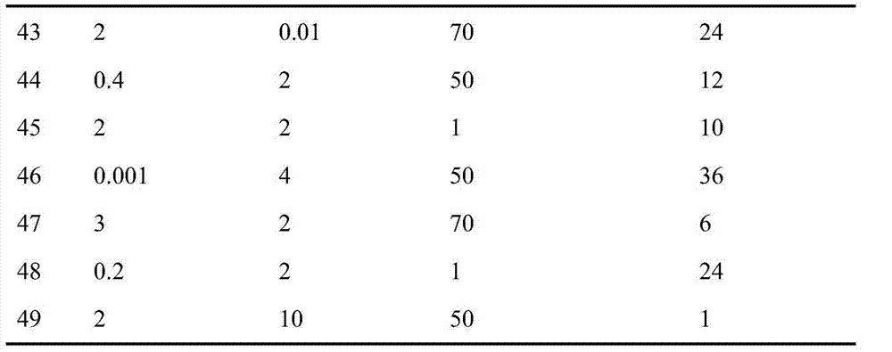 Soaking solution capable of improving germination of capsicum Chinese joaquin seeds and application method of soaking solution