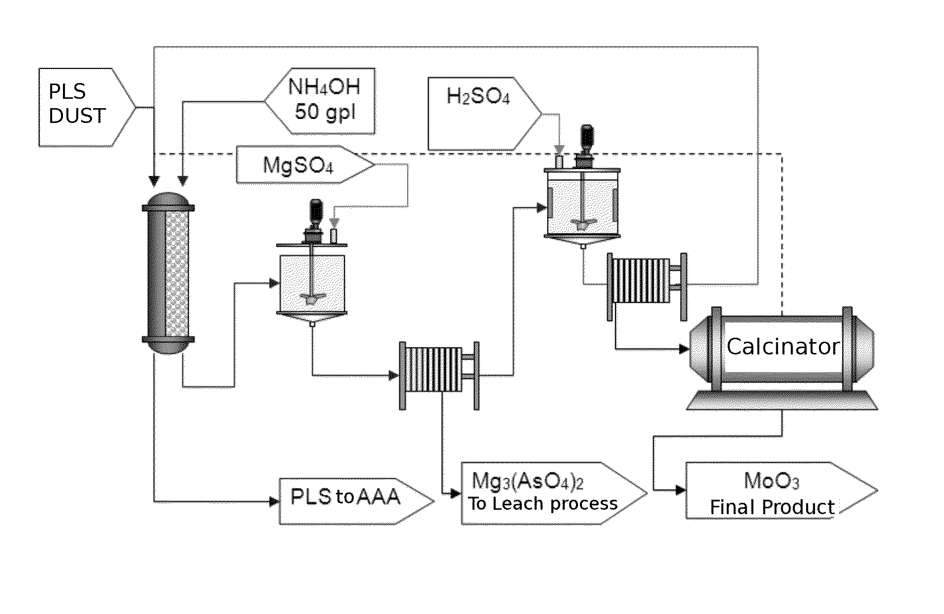 Process for recovery of technical grade molybdenum from diluted leaching acid solutions (PLS), with highly concentrated arsenic, from metallurgical residues