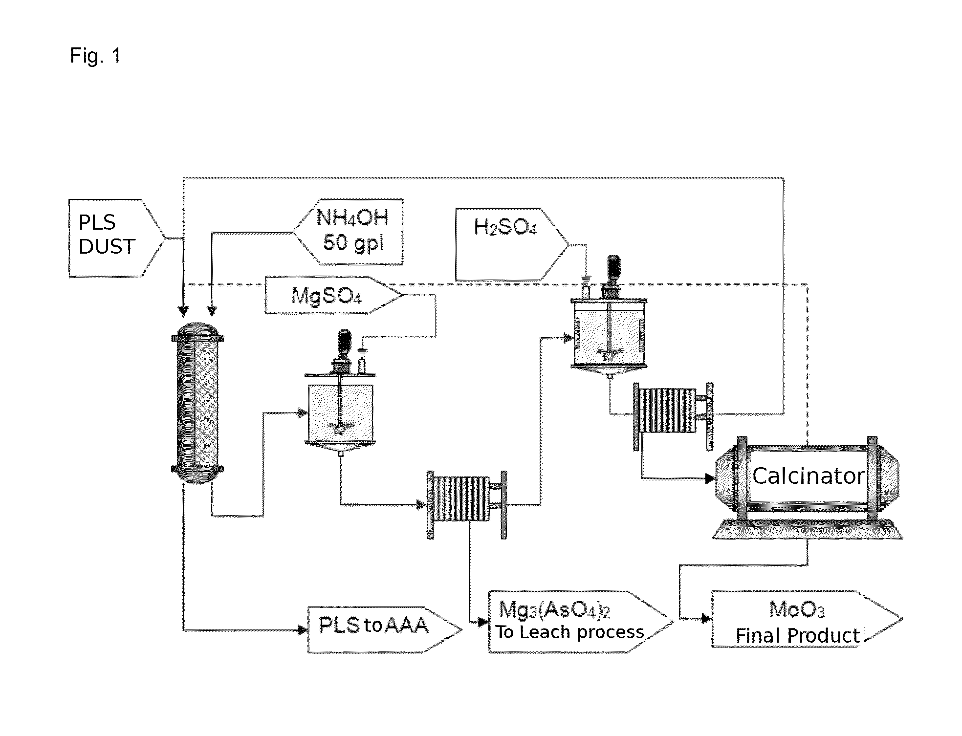 Process for recovery of technical grade molybdenum from diluted leaching acid solutions (PLS), with highly concentrated arsenic, from metallurgical residues