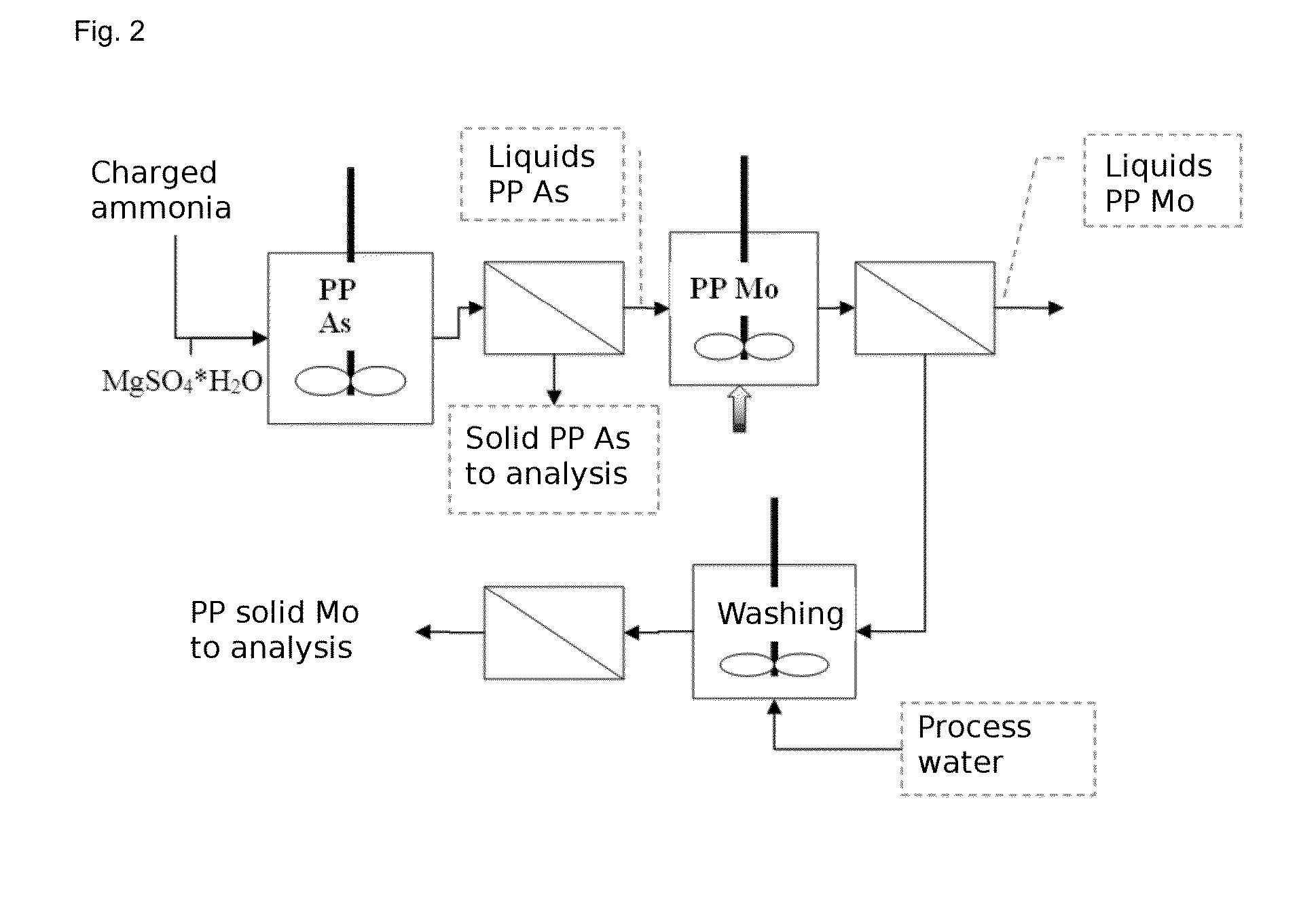 Process for recovery of technical grade molybdenum from diluted leaching acid solutions (PLS), with highly concentrated arsenic, from metallurgical residues