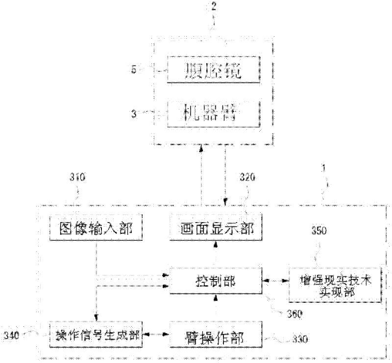 Surgical robot system using augmented reality, and method for controlling same